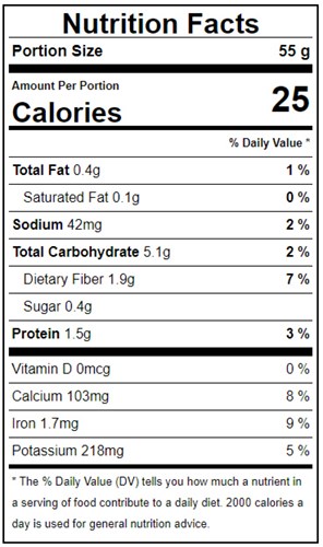 Dandelion Nutrition Facts
