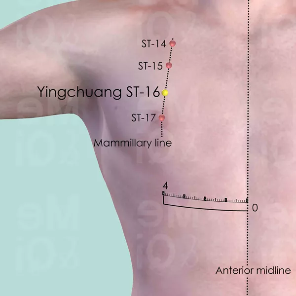 Yingchuang ST-16 - Skin view - Acupuncture point on Stomach Channel