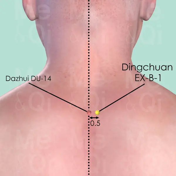 Dingchuan EX-B-1 location