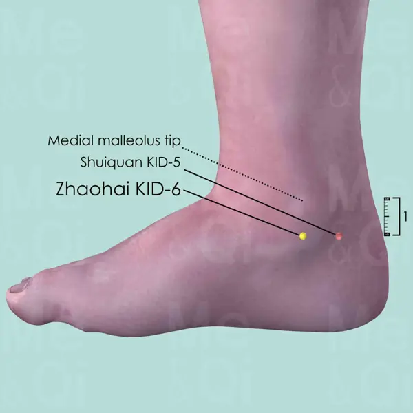 Zhaohai KI-6 location