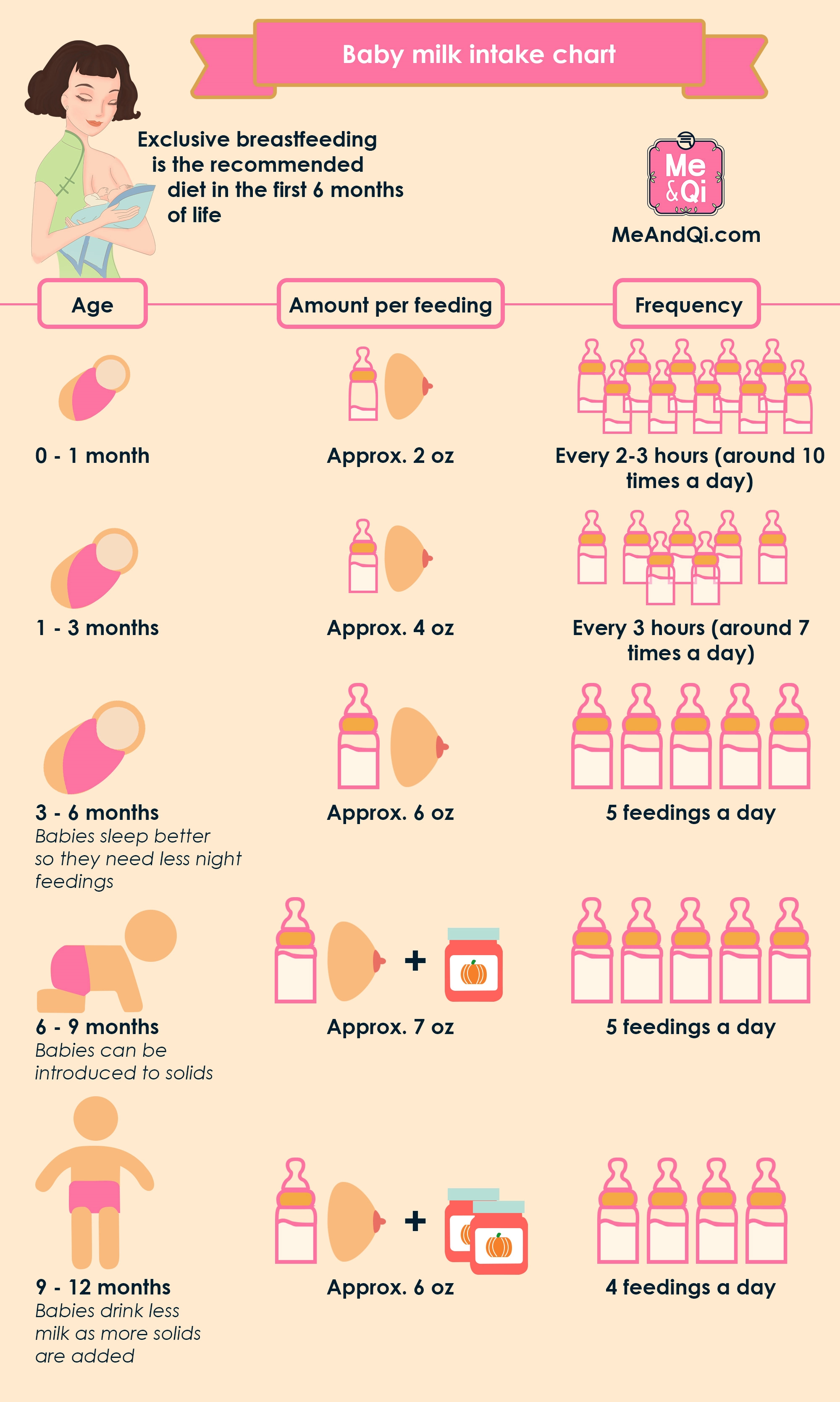Baby milk intake chart