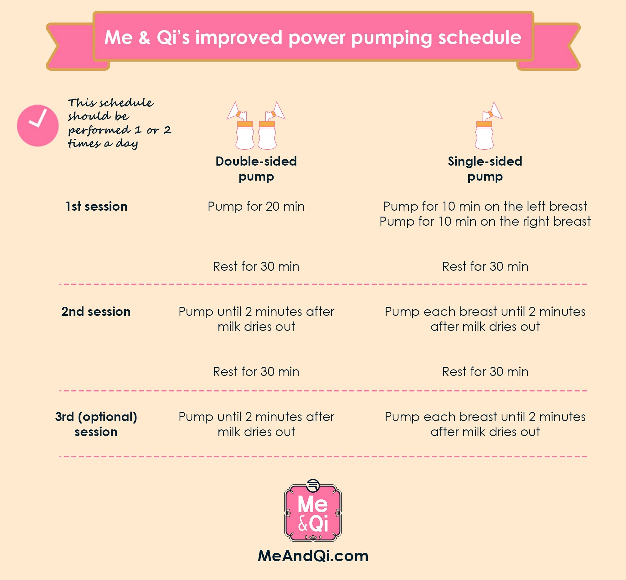 The best schedule for power pumping