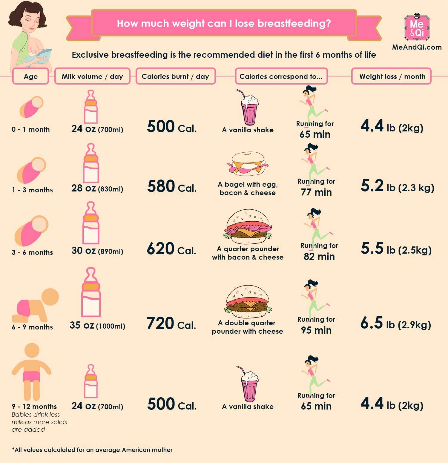 How much weight can you lose breastfeeding?