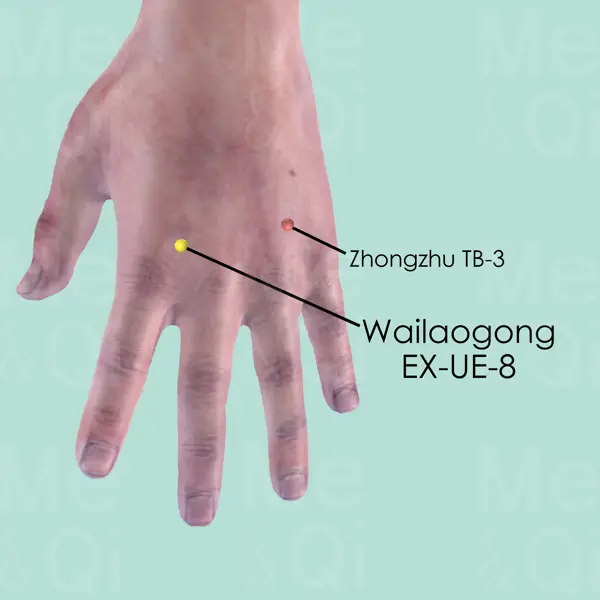Wailaogong EX-UE-8 location