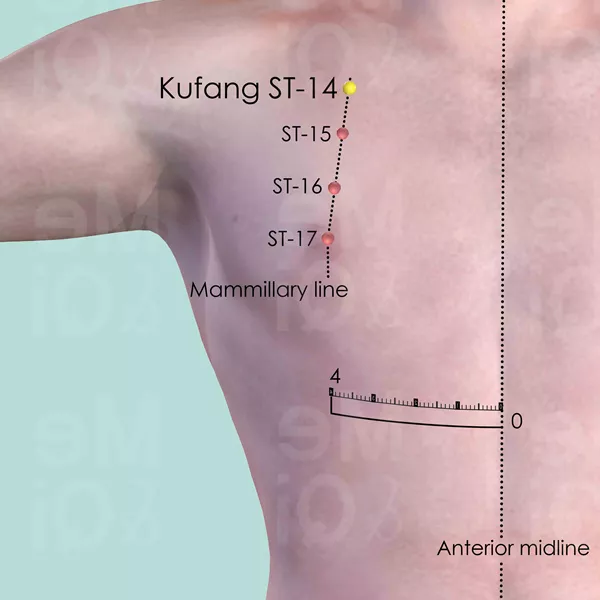 Kufang ST-14 - Skin view - Acupuncture point on Stomach Channel