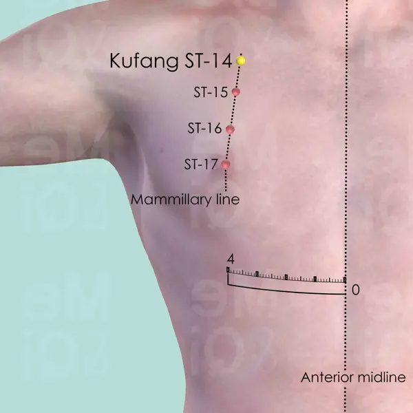 Kufang ST-14 location