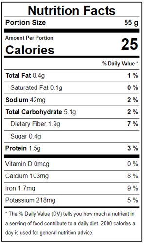 Dandelion Nutrition Facts