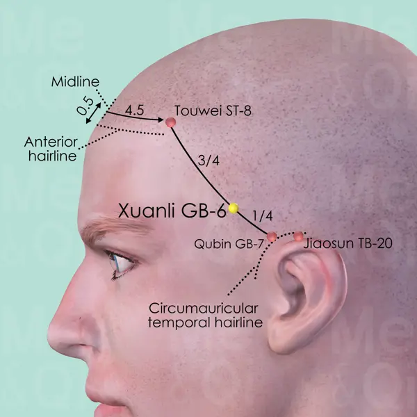 Xuanli GB-6 location