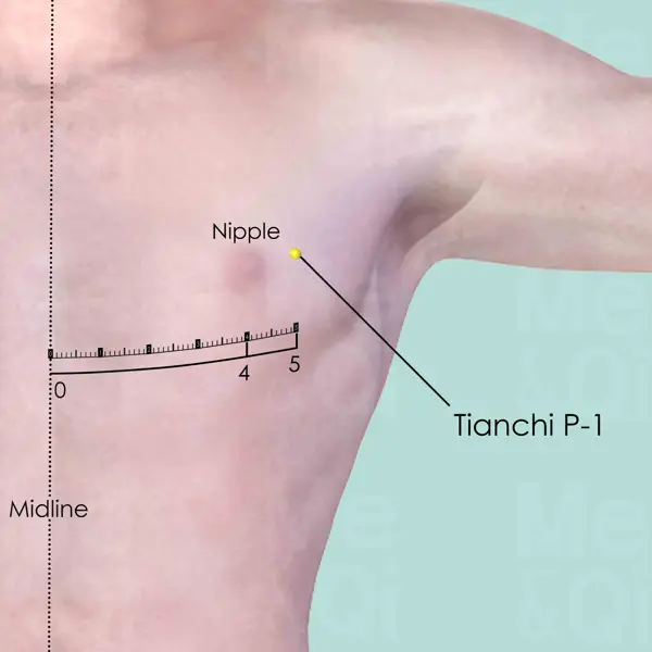 Tianchi PC-1 location
