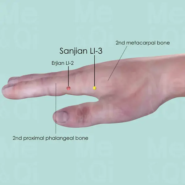 Sanjian LI-3 location