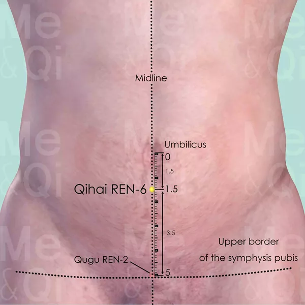 Qihai REN-6 - Skin view - Acupuncture point on Directing Vessel