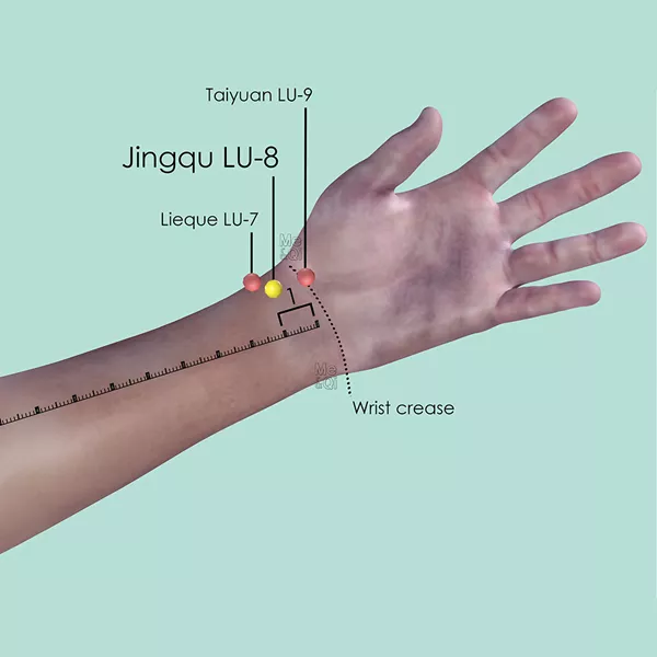 Jingqu LU-8 - Skin view - Acupuncture point on Lung Channel
