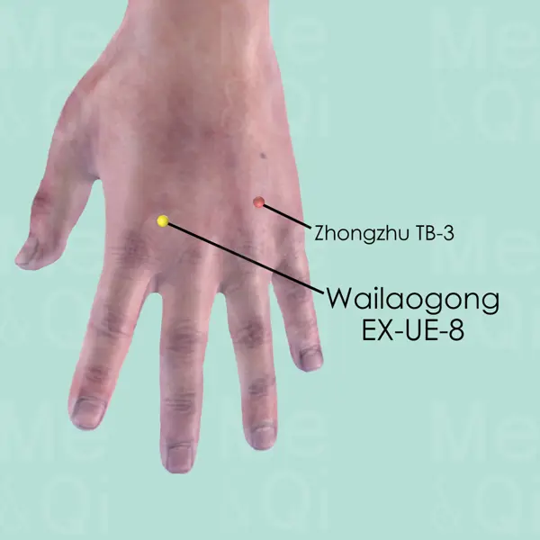 Wailaogong EX-UE-8 location