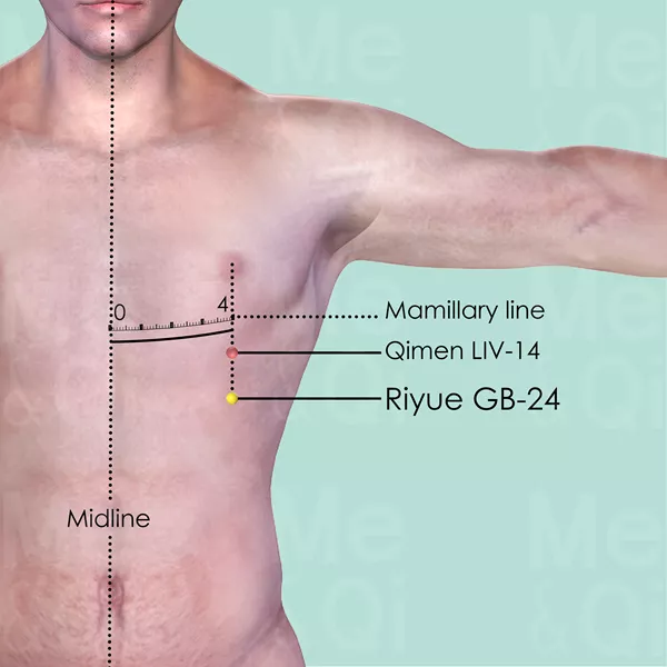 Riyue GB-24 - Skin view - Acupuncture point on Gall Bladder Channel
