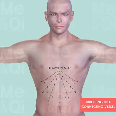 Directing Luo-Connecting Vessel pathway