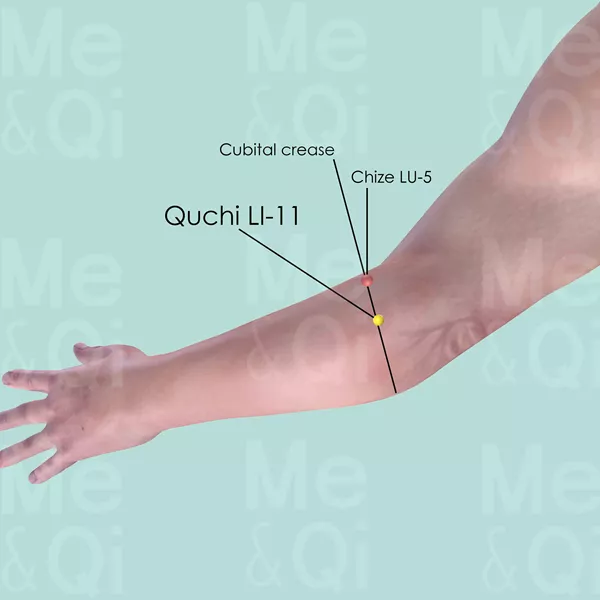 Quchi LI-11 - Skin view - Acupuncture point on Large Intestine Channel