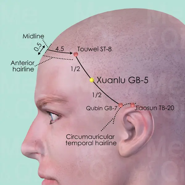 Xuanlu GB-5 location