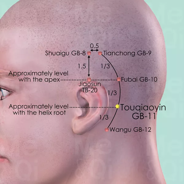 Touqiaoyin GB-11 - Skin view - Acupuncture point on Gall Bladder Channel