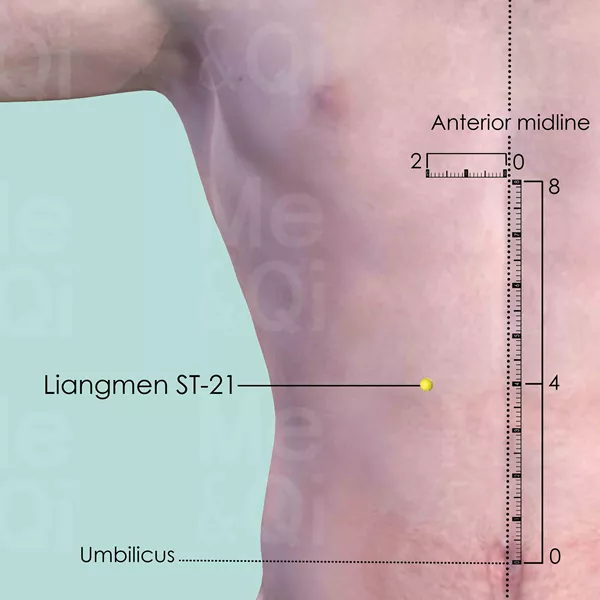 Liangmen ST-21 - Skin view - Acupuncture point on Stomach Channel