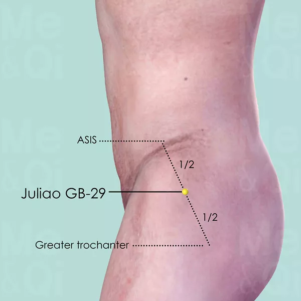 Juliao GB-29 - Skin view - Acupuncture point on Gall Bladder Channel