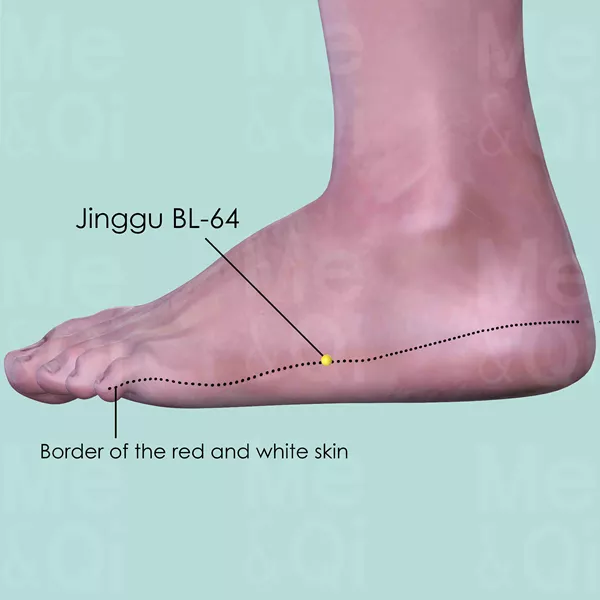 Jinggu BL-64 - Skin view - Acupuncture point on Bladder Channel