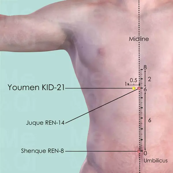 Youmen KI-21 location