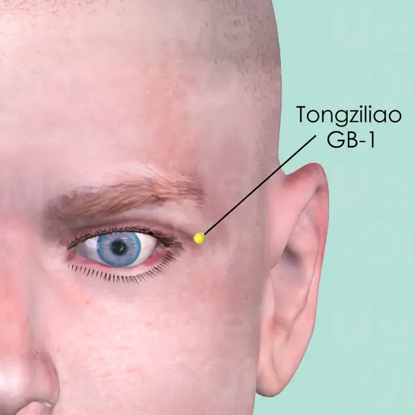 Tongziliao GB-1 location