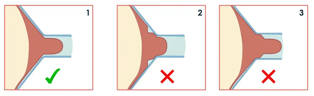 How to position nipples in pumping machine