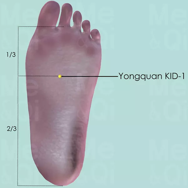 Yongquan KID-1 - Skin view - Acupuncture point on Kidney Channel