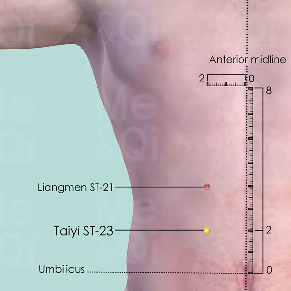Taiyi ST-23 - Skin view - Acupuncture point on Stomach Channel