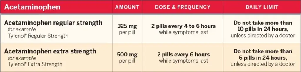 Tylenol dosage while breastfeeding