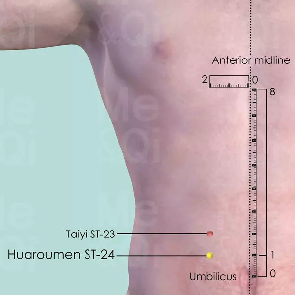 Huaroumen ST-24 - Skin view - Acupuncture point on Stomach Channel