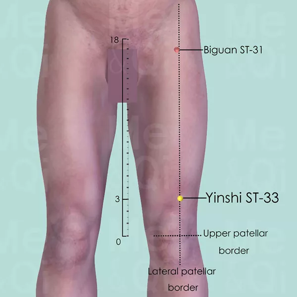 Yinshi ST-33 - Skin view - Acupuncture point on Stomach Channel