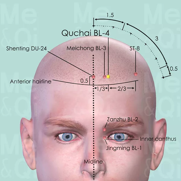 Qucha BL-4 - Skin view - Acupuncture point on Bladder Channel
