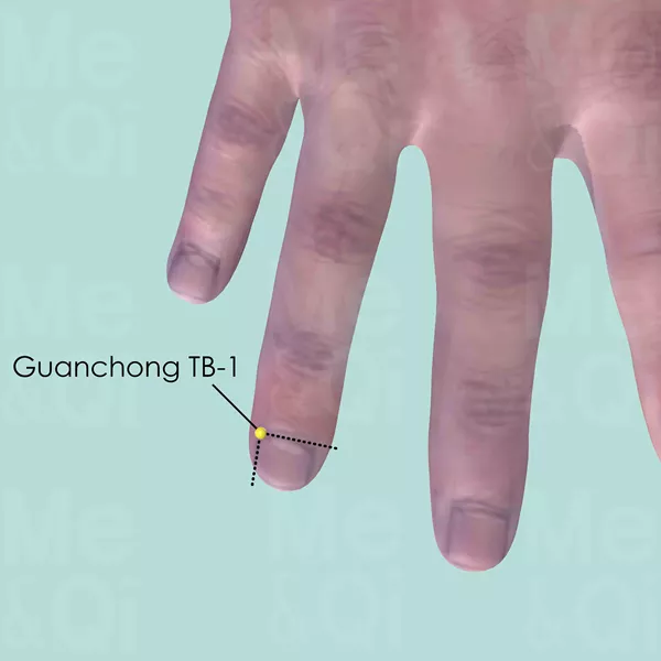Guanchong TB-1 - Skin view - Acupuncture point on Triple Burner Channel