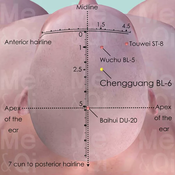 Chengguang BL-6 - Skin view - Acupuncture point on Bladder Channel